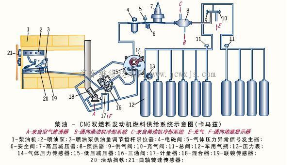 柴油-CNG双燃料发动机