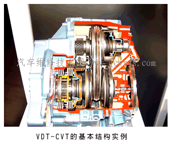 【金属带式无级变速器（VDT-CVT）的结构】图1