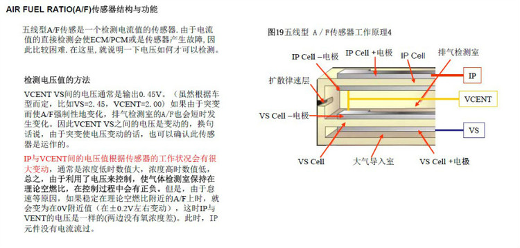 氧传感器分类和工作原理 - 随随便便（王艳成） - 修车笔记