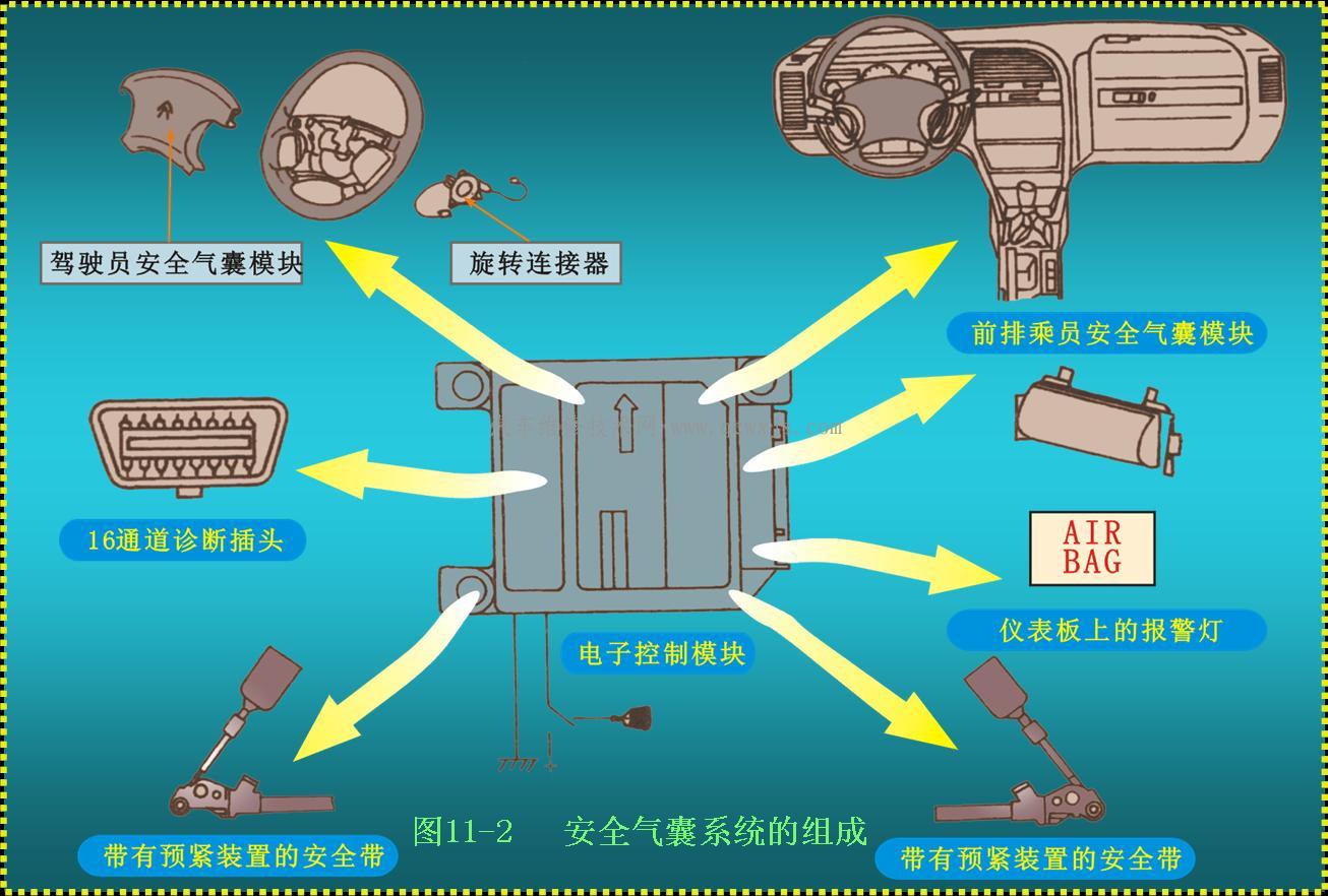 【汽车安全气囊系统SRS  空气袋（AIR  BAG）】图2