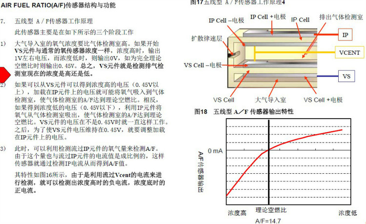 氧传感器分类和工作原理 - 随随便便（王艳成） - 修车笔记