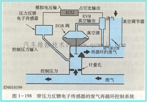 【废气再循环控制系统（EGR）的分类】图3