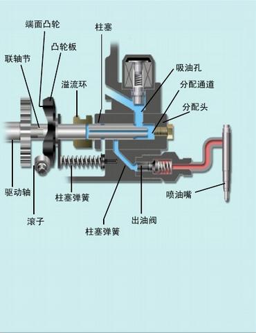 【柴油发动机喷油泵构造（图）】图4