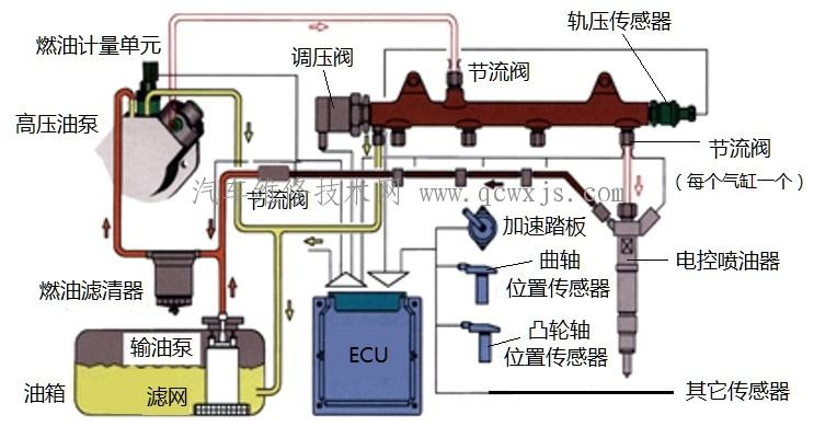 燃油压力调节器的工作原理和功用