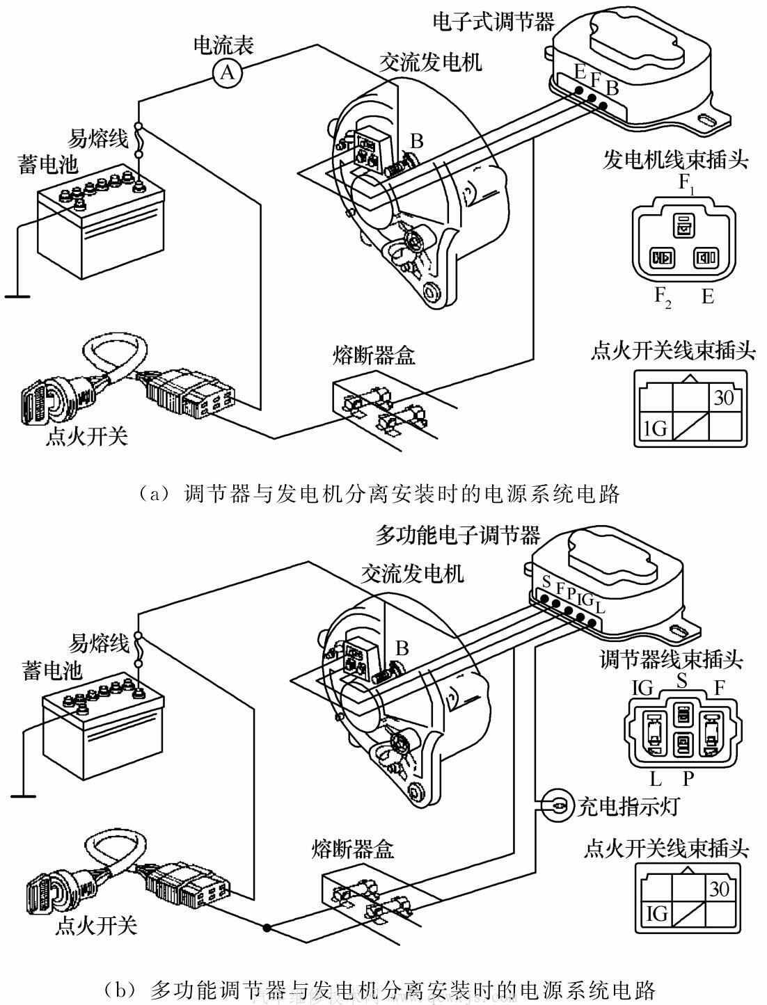 【汽车电源系统的组成和工作原理】图3