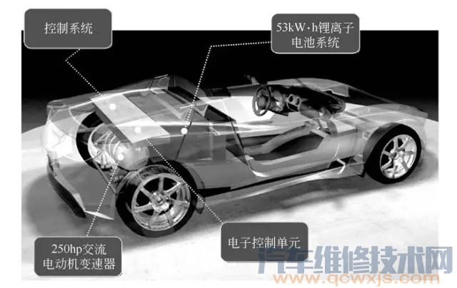 【特斯拉纯电动汽车的电池系统（图解）】图1