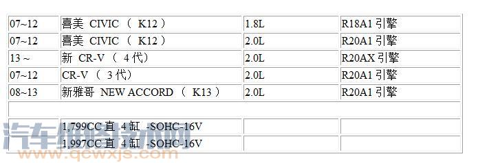 本田新CR-V R20AX排量2.0L正时校对方法