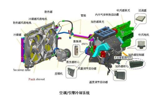 奔驰S350汽车空调不制冷维修案例