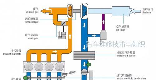 废气涡轮增压系统构造图解