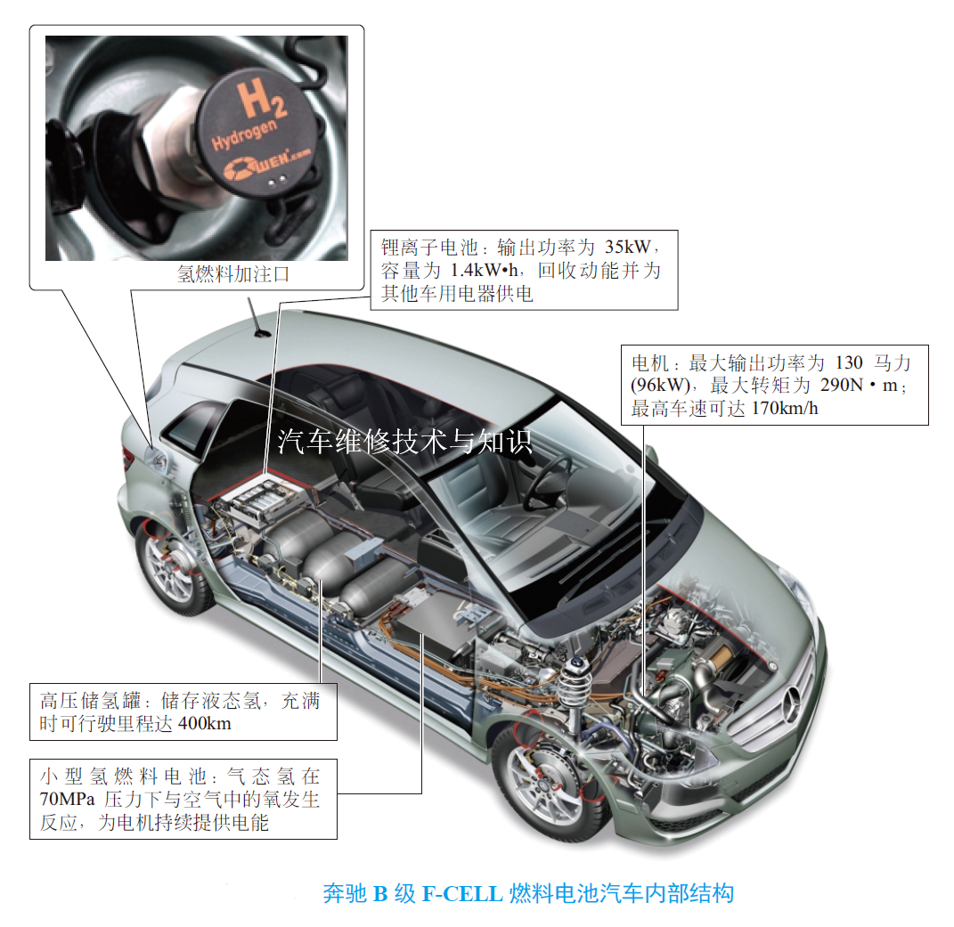 【新能源汽车内部零件构造名称图解】图4