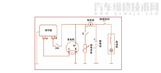 【汽车发电机的工作原理（图解）】图3