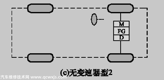 【无变速器型纯电动汽车介绍】图2