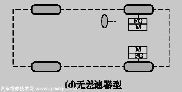 【无变速器型纯电动汽车介绍】图3