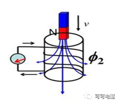 【磁阻式旋转变压器（电驱动位置传感器）的基本工作原理】图2