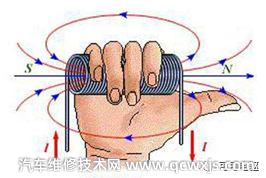 【磁阻式旋转变压器（电驱动位置传感器）的基本工作原理】图1
