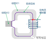 【磁阻式旋转变压器（电驱动位置传感器）的基本工作原理】图3