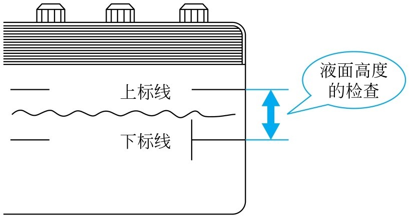 【第三节　电气设备零部件检修一、插接件的检修】图4
