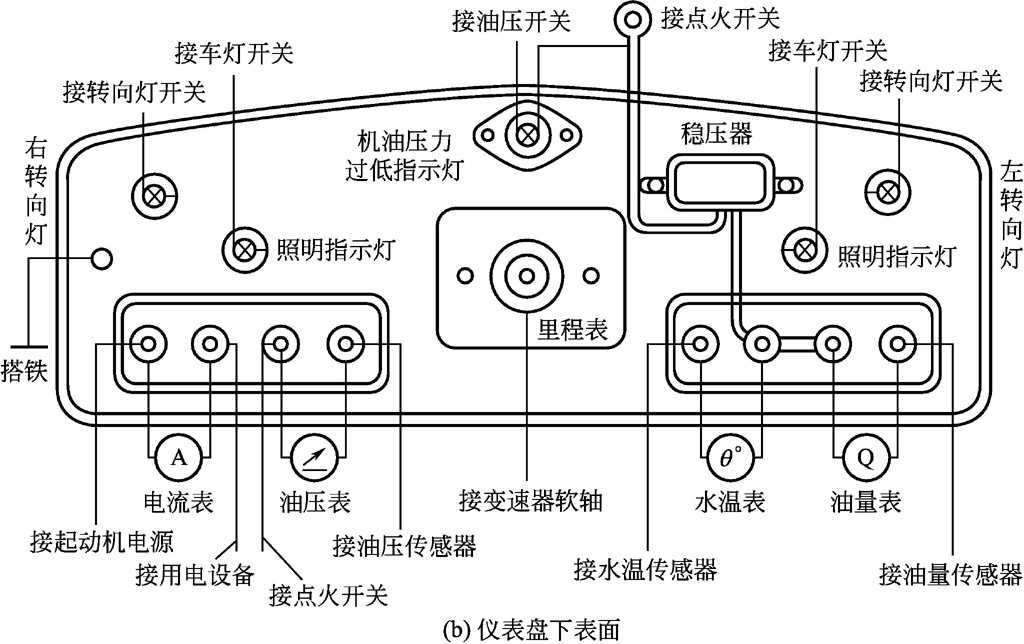 【第四节　汽车仪表系统】图3