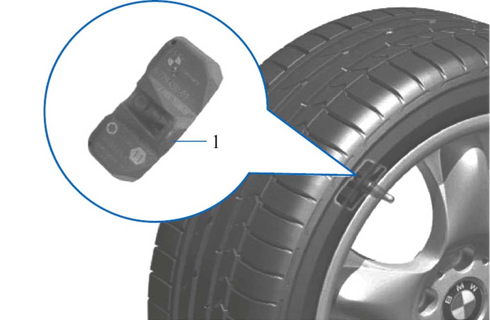 【第十三节　轮胎压力监控系统一、轮胎压力监控系统概述】图1